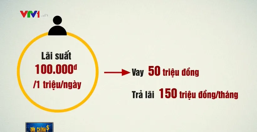 Triệt phá đường dây tín dụng đen với lãi suất hơn 5000%/năm - Ảnh 2.