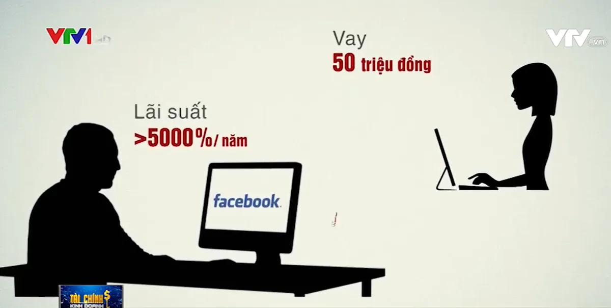 Triệt phá đường dây tín dụng đen với lãi suất hơn 5000%/năm - Ảnh 1.