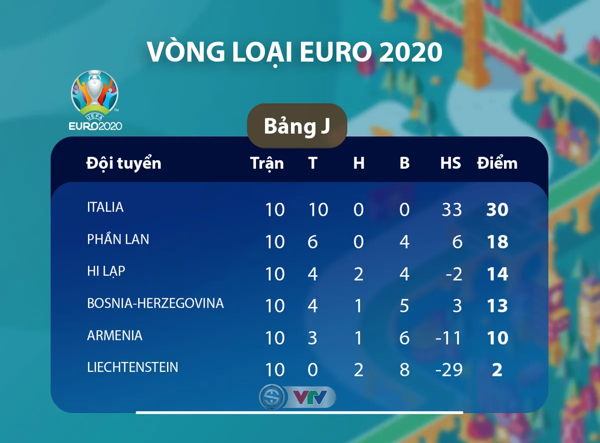 ĐT Italia 9-1 ĐT Armenia: Toàn thắng 10 trận - Ảnh 3.