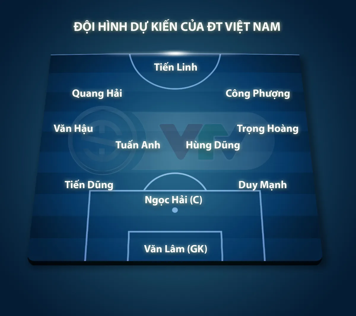Đội hình dự kiến ĐT Việt Nam gặp ĐT Thái Lan: Công Phượng, Tiến Linh đá chính - Ảnh 1.