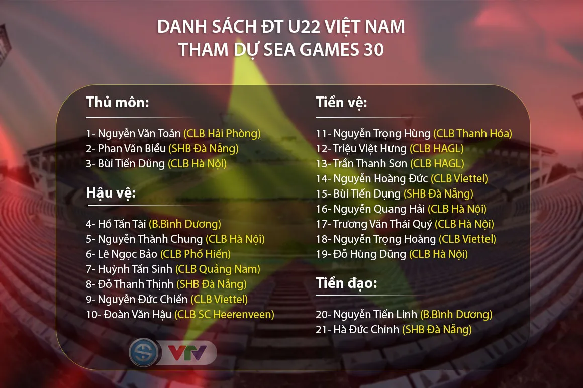 CHÍNH THỨC: U22 Việt Nam chốt danh sách 21 cầu thủ tham dự SEA Games 30 - Ảnh 1.