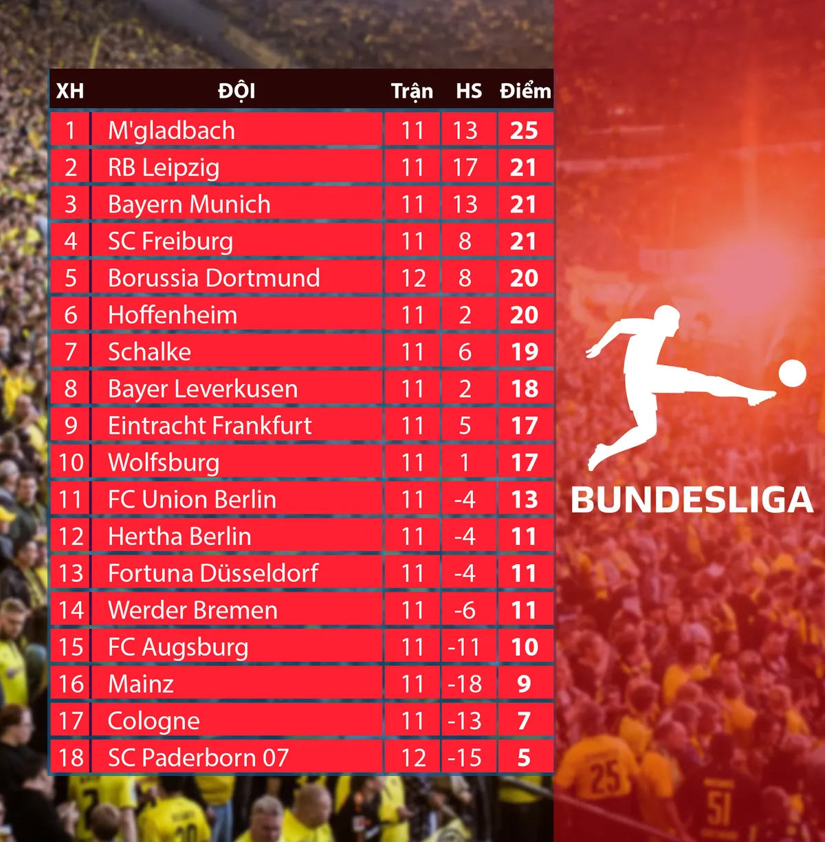 Borussia Dortmund 3-3 SC Paderborn 07: Kịch bản khó tin - Ảnh 6. Borussia Dortmund 3-3 SC Paderborn 07: Kịch bản khó tin - Ảnh 6.