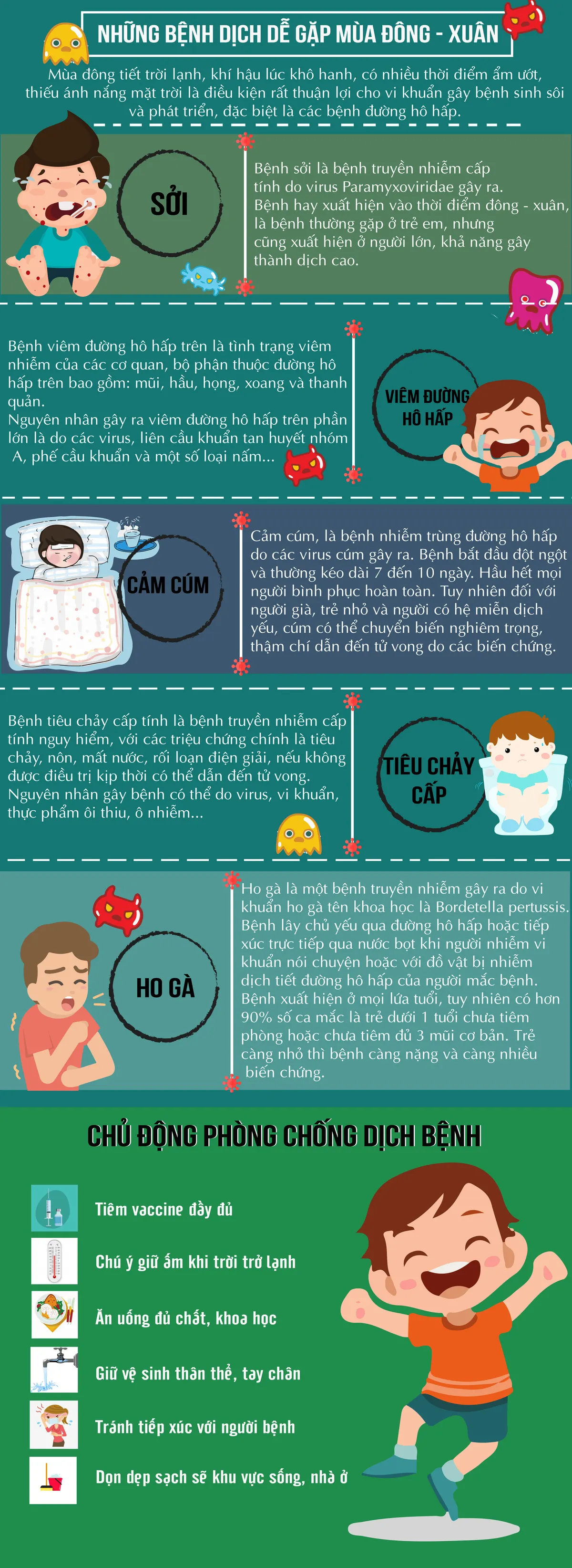 [Infographic] Cảnh giác những bệnh dịch dễ gặp mùa Đông - Xuân - Ảnh 1.