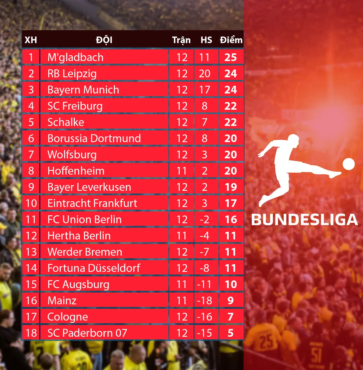 Fortuna Dusseldorf 0-4 Bayern Munich: &Aacute;p s&aacute;t ng&ocirc;i đầu! - Ảnh 5.