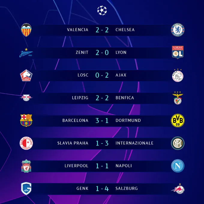 Kết quả, BXH UEFA Champions League s&aacute;ng 28/11: Liverpool 1-1 Napoli, Barcelona 3-1 Dortmund... - Ảnh 1.