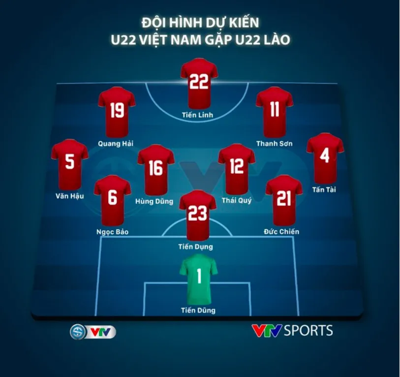 U22 Việt Nam - U22 Lào: Mục tiêu 3 điểm (15h00, trực tiếp trên VTV6, VTV5 Tây Nguyên) - Ảnh 3.