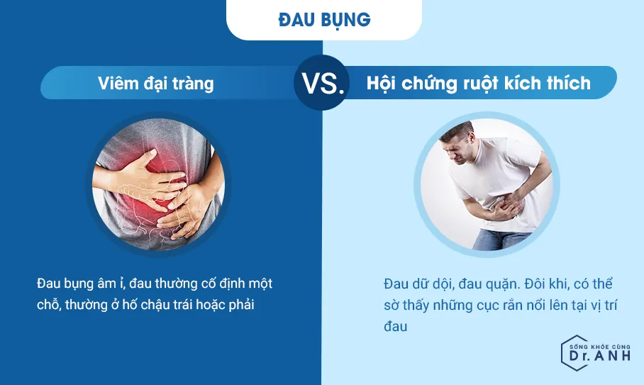 Viêm đại tràng và hội chứng ruột kích thích: Đừng nhầm lẫn nếu chưa hiểu rõ! - Ảnh 3. Viêm đại tràng và hội chứng ruột kích thích: Đừng nhầm lẫn nếu chưa hiểu rõ! - Ảnh 3.