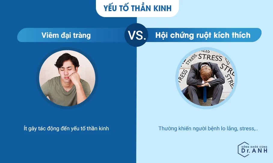 Viêm đại tràng và hội chứng ruột kích thích: Đừng nhầm lẫn nếu chưa hiểu rõ! - Ảnh 5. Viêm đại tràng và hội chứng ruột kích thích: Đừng nhầm lẫn nếu chưa hiểu rõ! - Ảnh 5.