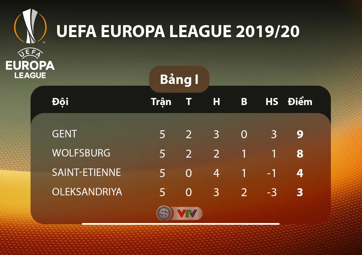 Kết quả, BXH UEFA Europa League ngày 29/11: FC Astana 2-1 Man Utd, Arsenal 1-2 Frankfurt, Sevilla 2-0 Qarabag FK... - Ảnh 18. Kết quả, BXH UEFA Europa League ngày 29/11: FC Astana 2-1 Man Utd, Arsenal 1-2 Frankfurt, Sevilla 2-0 Qarabag FK... - Ảnh 18.