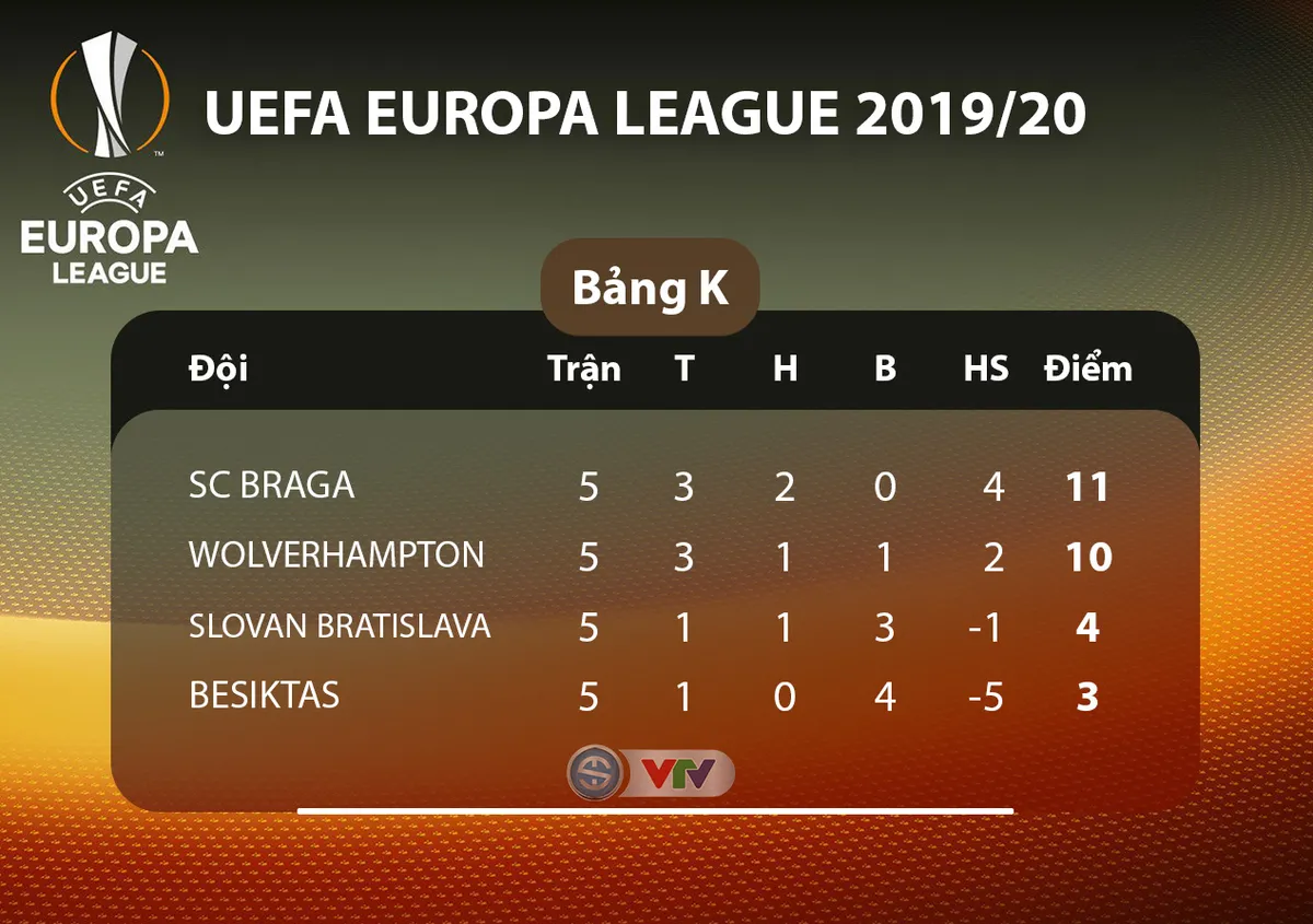 Kết quả, BXH UEFA Europa League ngày 29/11: FC Astana 2-1 Man Utd, Arsenal 1-2 Frankfurt, Sevilla 2-0 Qarabag FK... - Ảnh 22. Kết quả, BXH UEFA Europa League ngày 29/11: FC Astana 2-1 Man Utd, Arsenal 1-2 Frankfurt, Sevilla 2-0 Qarabag FK... - Ảnh 22.