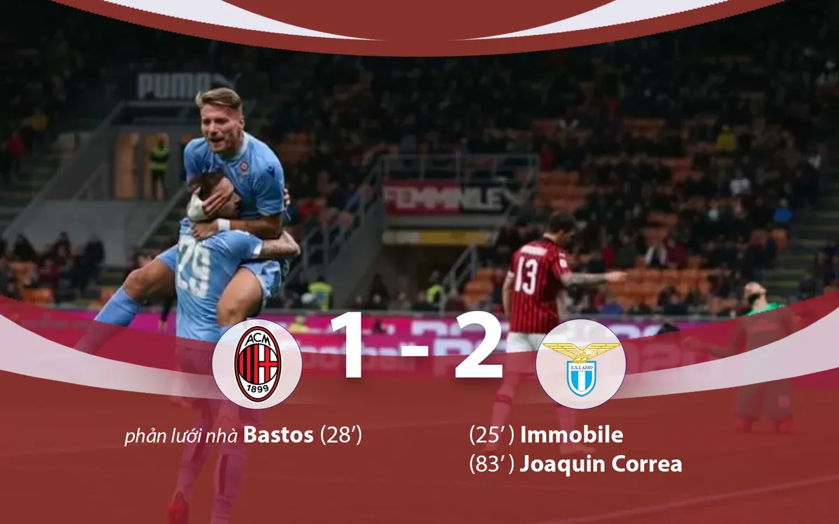 AC Milan 1-2 Lazio: Thắng lợi lịch sử! - Ảnh 3. AC Milan 1-2 Lazio: Thắng lợi lịch sử! - Ảnh 3.