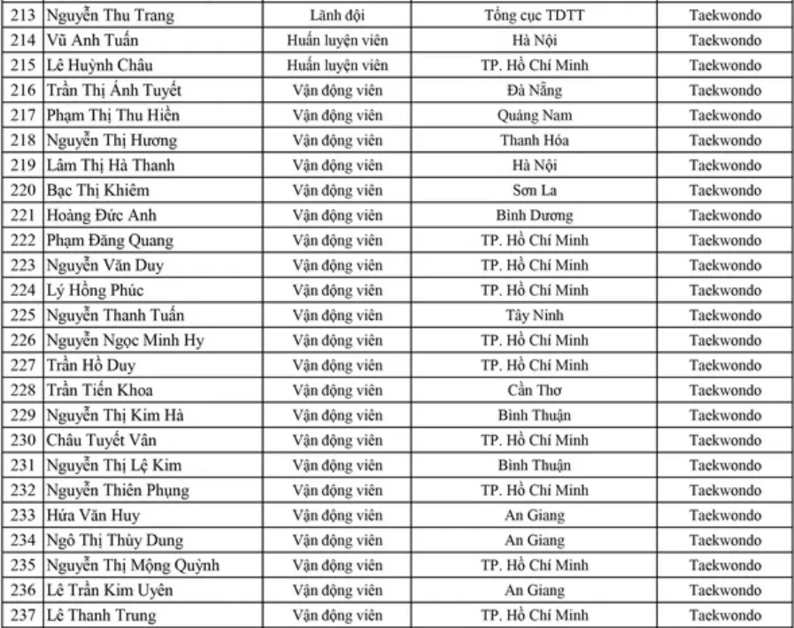 SEA Games 30: Võ sĩ Nguyễn Văn Duy quyết tâm tìm lại vinh quang - Ảnh 2.