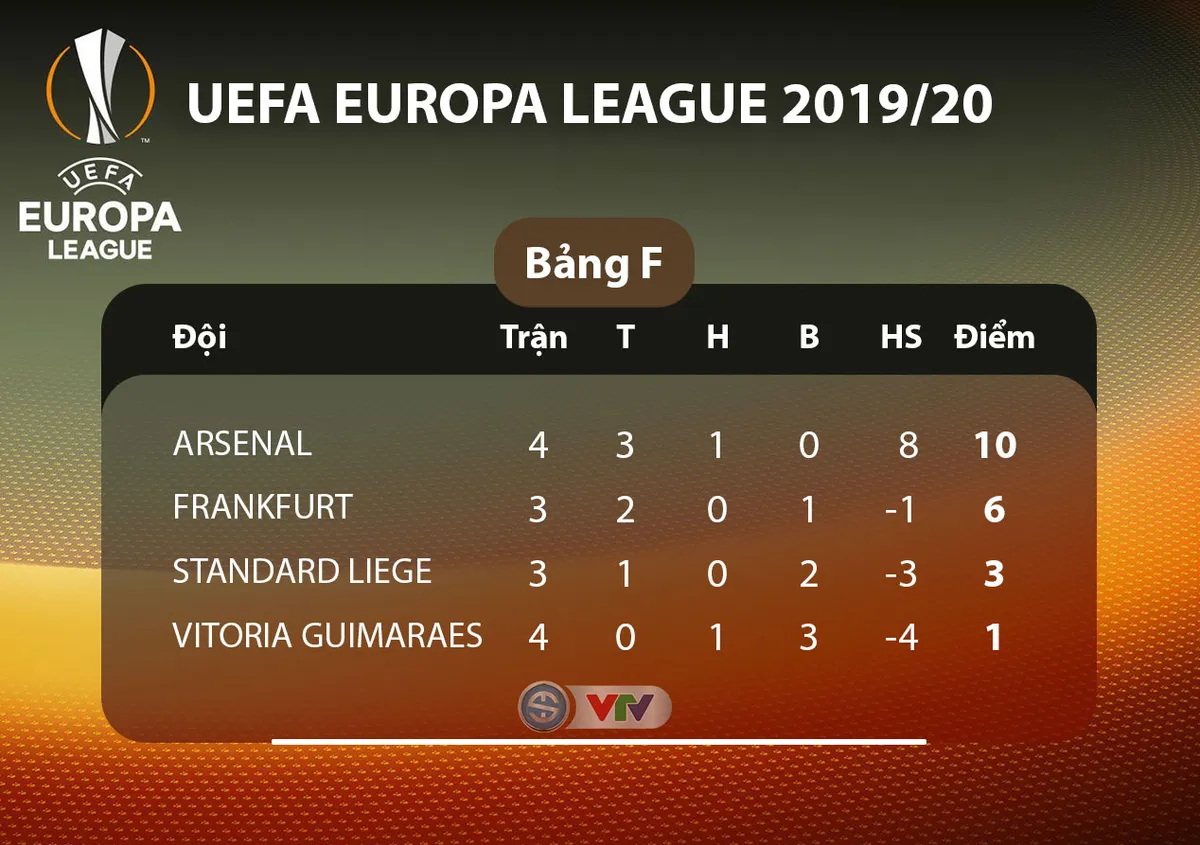 Lịch thi đấu UEFA Europa League đêm nay: Man Utd - Partizan Beograd, Monchengladbach - AS Roma - Ảnh 6. Lịch thi đấu UEFA Europa League đêm nay: Man Utd - Partizan Beograd, Monchengladbach - AS Roma - Ảnh 6.