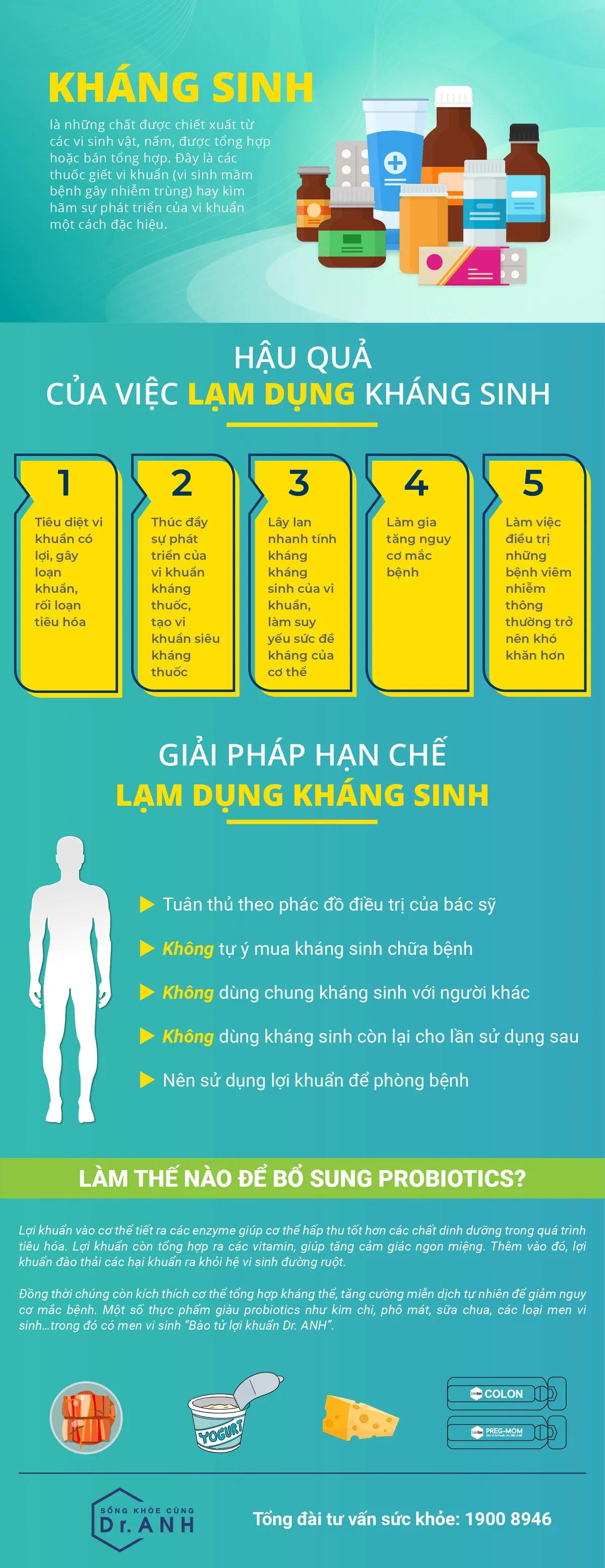 Hậu quả của việc lạm dụng kháng sinh - Ảnh 1.