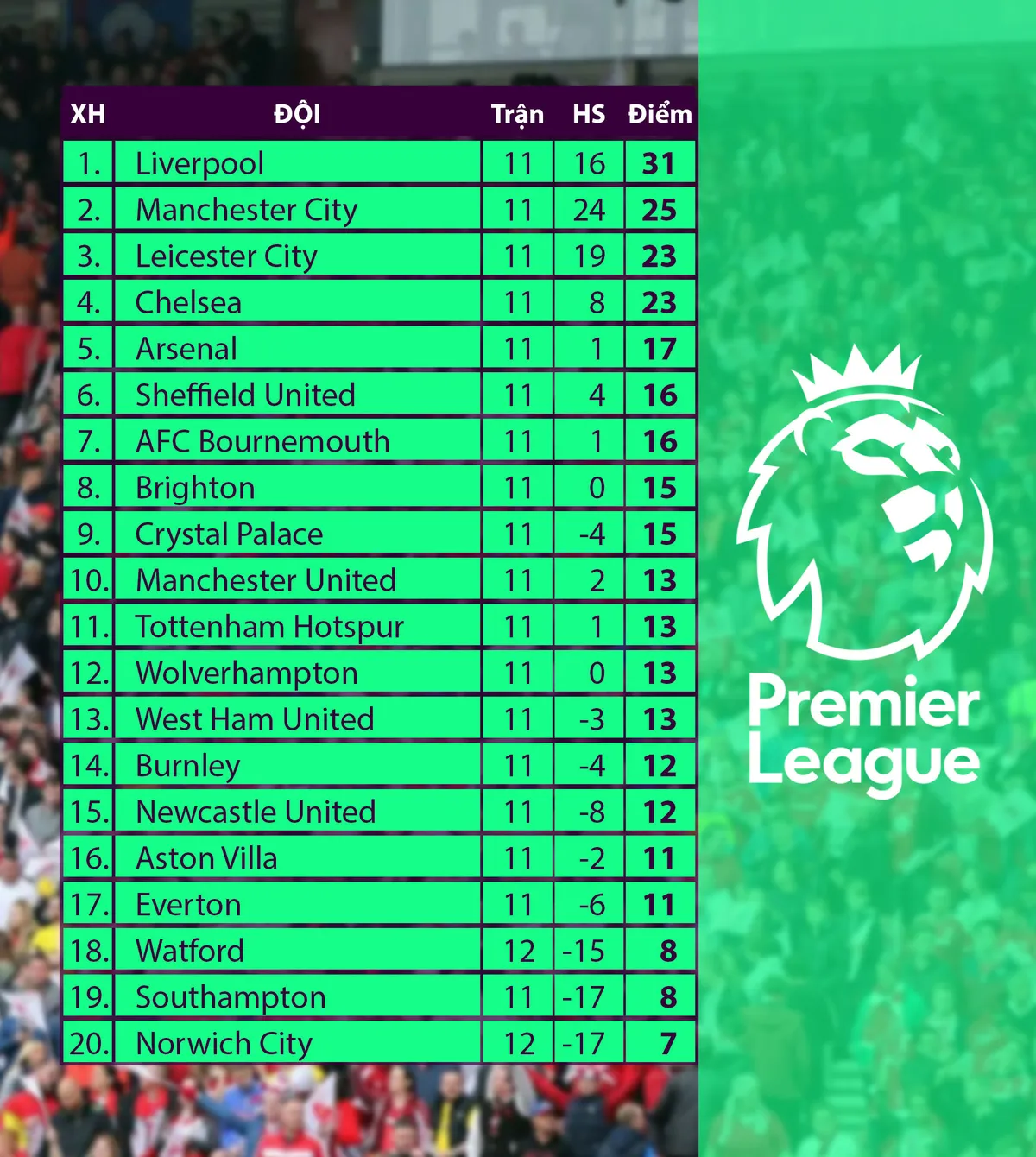Kết quả b&oacute;ng đ&aacute; s&aacute;ng 9/11: Norwich City 0-2 Watford, Real Sociedad 1-1 Leganes, Sassuolo 3-1 Bologna - Ảnh 3.