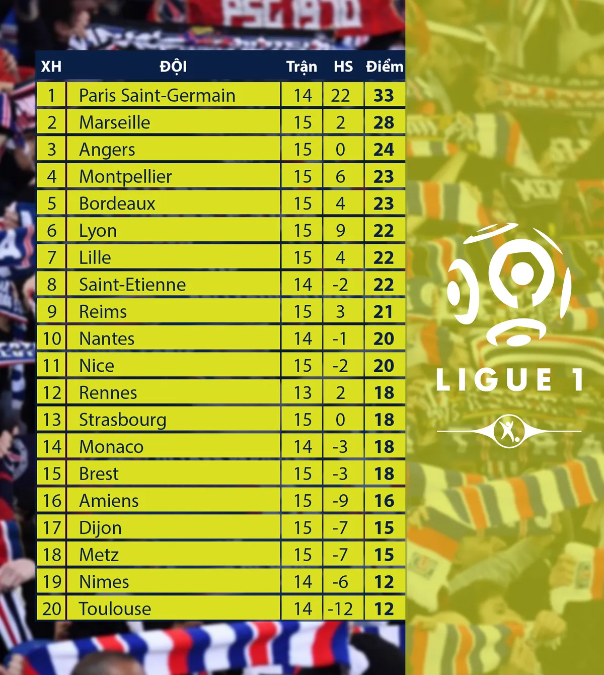 CẬP NHẬT Kết quả, BXH các giải bóng đá VĐQG châu Âu: Ngoại hạng Anh, La Liga, Serie A, Bundesliga, Ligue I - Ảnh 10.