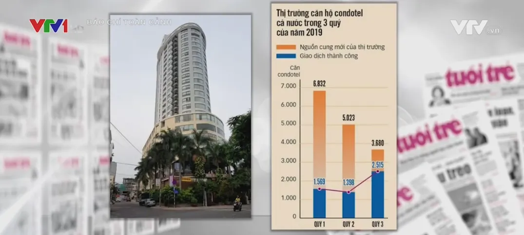 Bánh vẽ Condotel: Lợi nhuận trên trời, bẫy người dưới đất? - Ảnh 1.