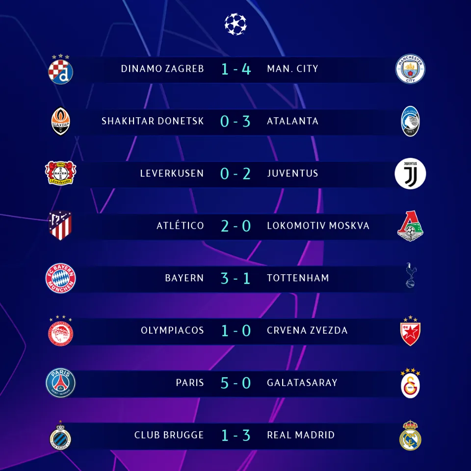Kết quả, BXH UEFA Champions League sáng 12/12: Bayern 3-1 Tottenham, Leverkusen 0-2 Juventus... - Ảnh 1.