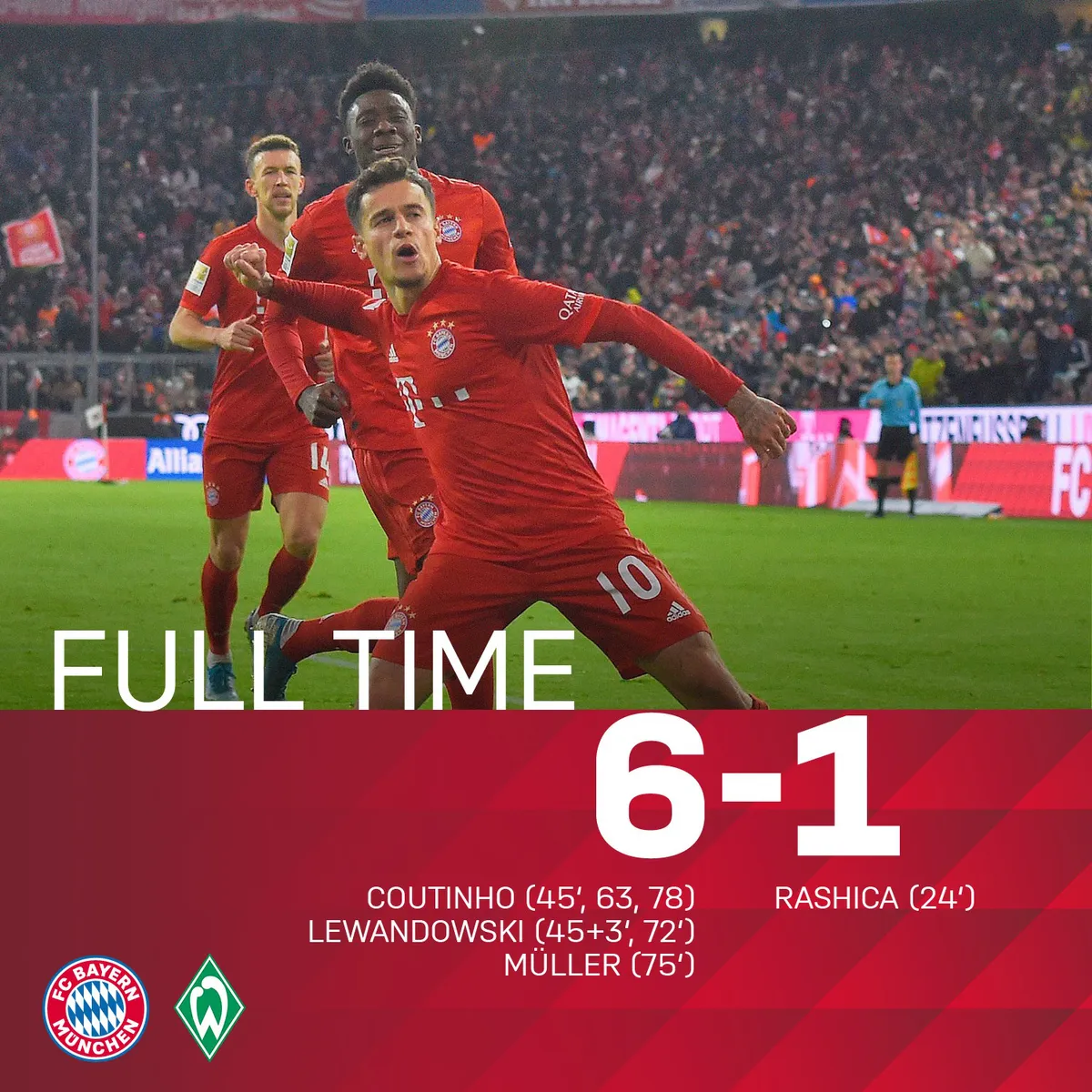 Kết quả, bảng xếp hạng vòng 15 giải VĐQG Đức: Mainz 05 0-4 Dortmund, Bayern Munich 6-1 Werder Bremen, Fortuna Dusseldorf 0-3 RB Leipzig - Ảnh 3. Kết quả, bảng xếp hạng vòng 15 giải VĐQG Đức: Mainz 05 0-4 Dortmund, Bayern Munich 6-1 Werder Bremen, Fortuna Dusseldorf 0-3 RB Leipzig - Ảnh 3.