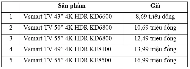 Vingroup công bố 5 mẫu tivi thông minh đầu tiên - Ảnh 5.