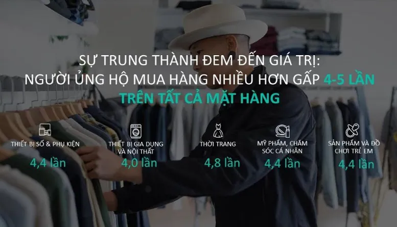 Người dùng Việt xem trung bình 4 trang web trước khi mua hàng online - Ảnh 4.