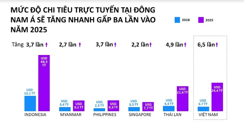 Người dùng Việt xem trung bình 4 trang web trước khi mua hàng online - Ảnh 1.