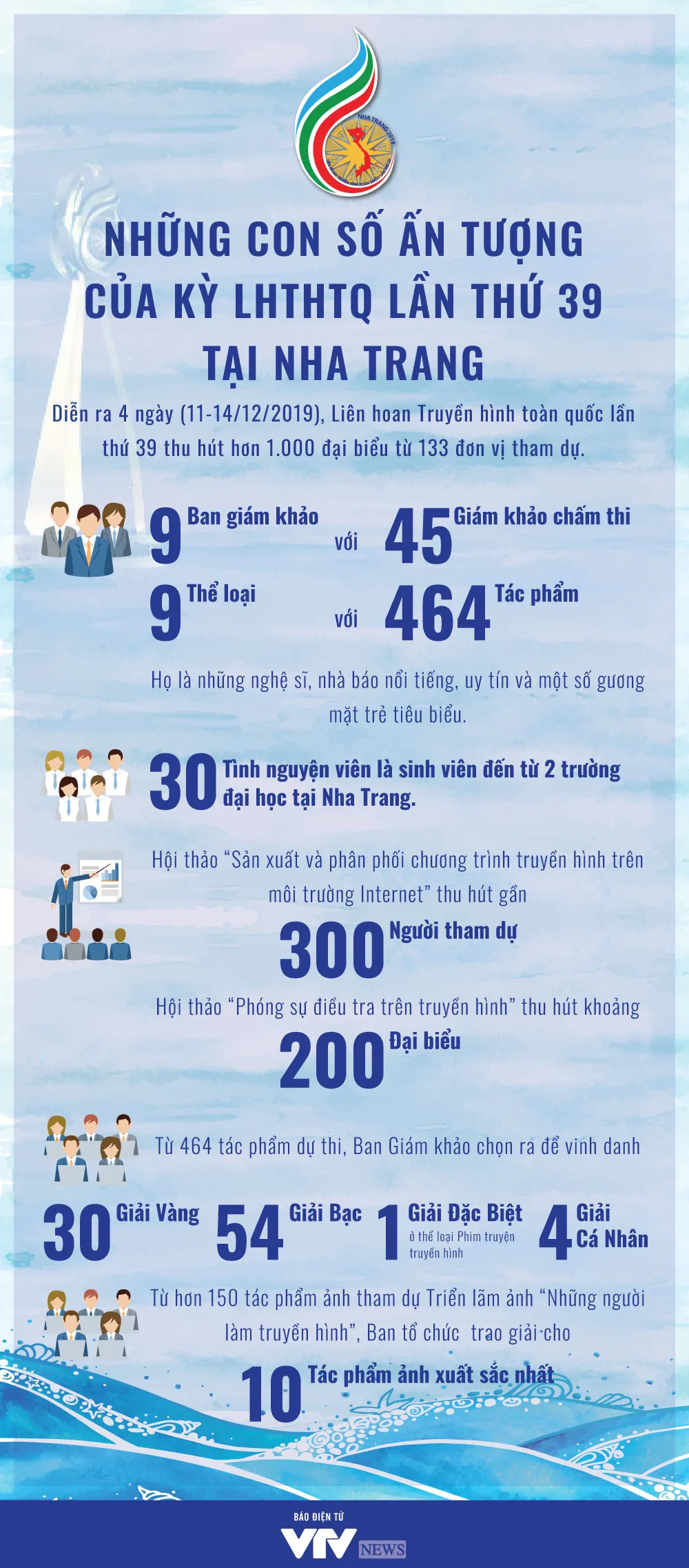 [Infographic] Những con số ấn tượng của kỳ LHTHTQ lần thứ 39 tại Nha Trang - Ảnh 1.