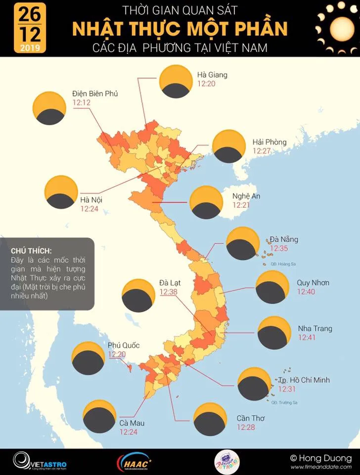 Trưa nay (26/12), diễn ra nhật thực một phần - Ảnh 1.