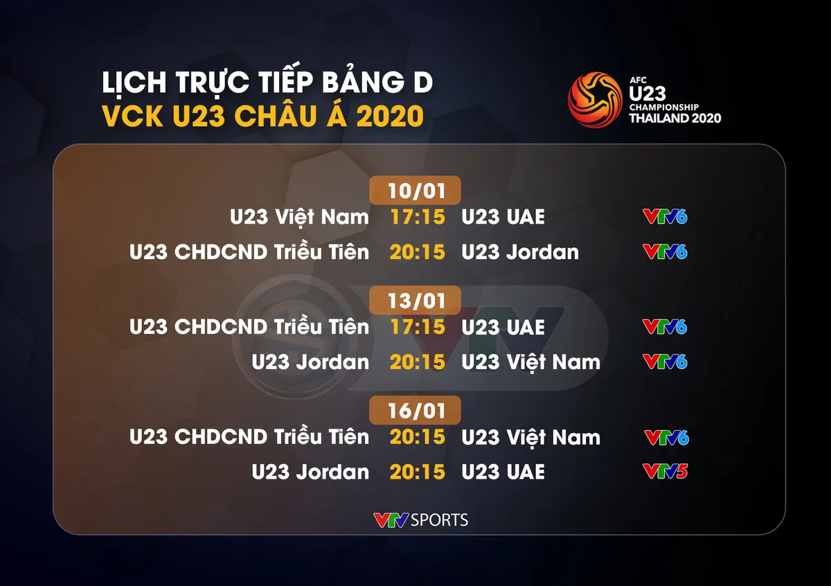 Liên đoàn bóng đá châu Á công bố danh sách U23 Việt Nam dự VCK U23 châu Á 2020: Không có Đình Trọng và Nhâm Mạnh Dũng - Ảnh 2.