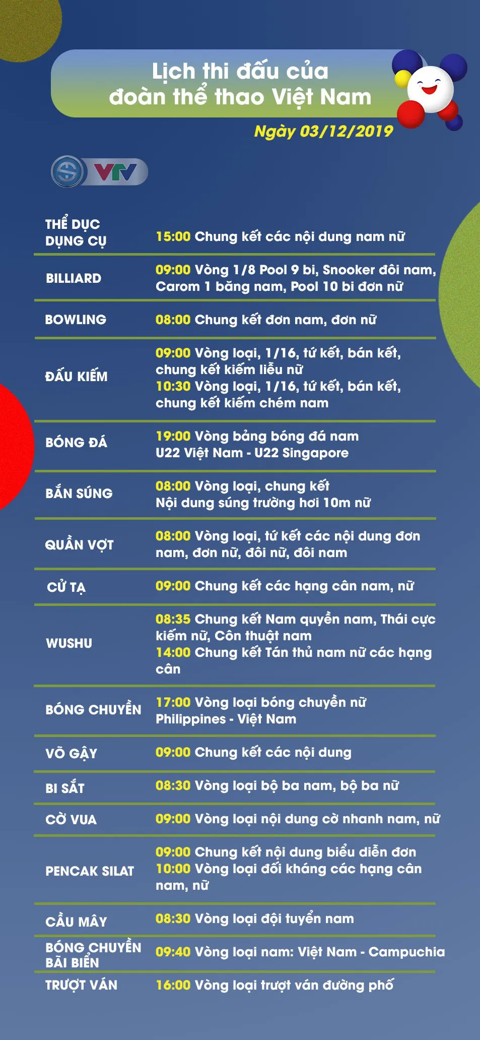 Lịch thi đấu ngày 03/12 của Đoàn Thể thao Việt Nam tại SEA Games 30 - Ảnh 1.
