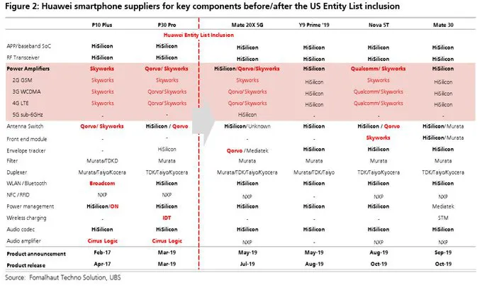 Huawei Mate 30 không cần linh kiện nào từ Mỹ, nhưng ai sẽ mua nó ở ngoài Trung Quốc? - Ảnh 1.