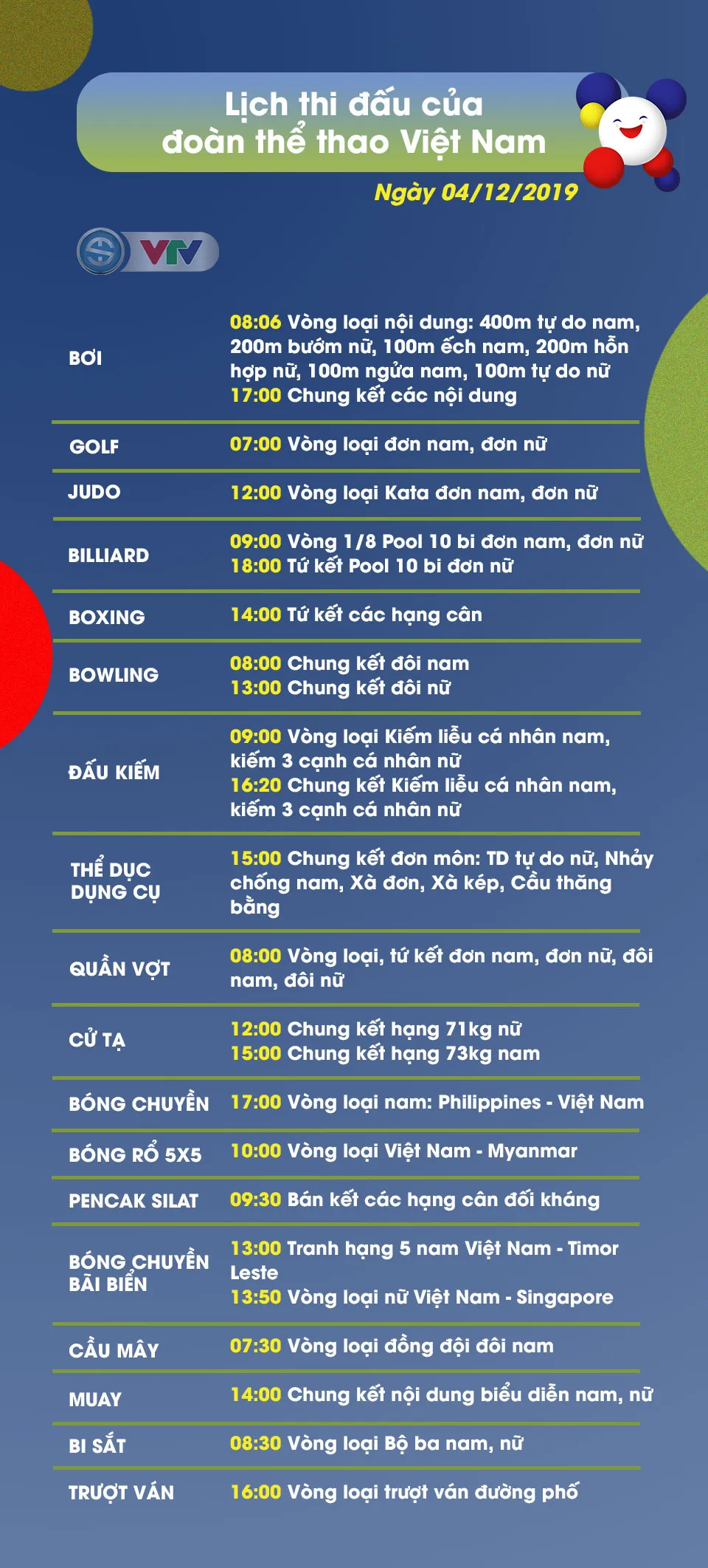 Lịch thi đấu ngày 04/12 của Đoàn Thể thao Việt Nam tại SEA Games 30 - Ảnh 1.