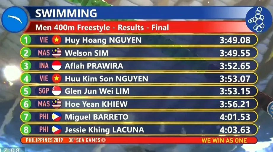 SEA Games 30: Huy Hoàng xuất sắc mở hàng HCV cho bơi Việt Nam - Ảnh 1. SEA Games 30: Huy Hoàng xuất sắc mở hàng HCV cho bơi Việt Nam - Ảnh 1.