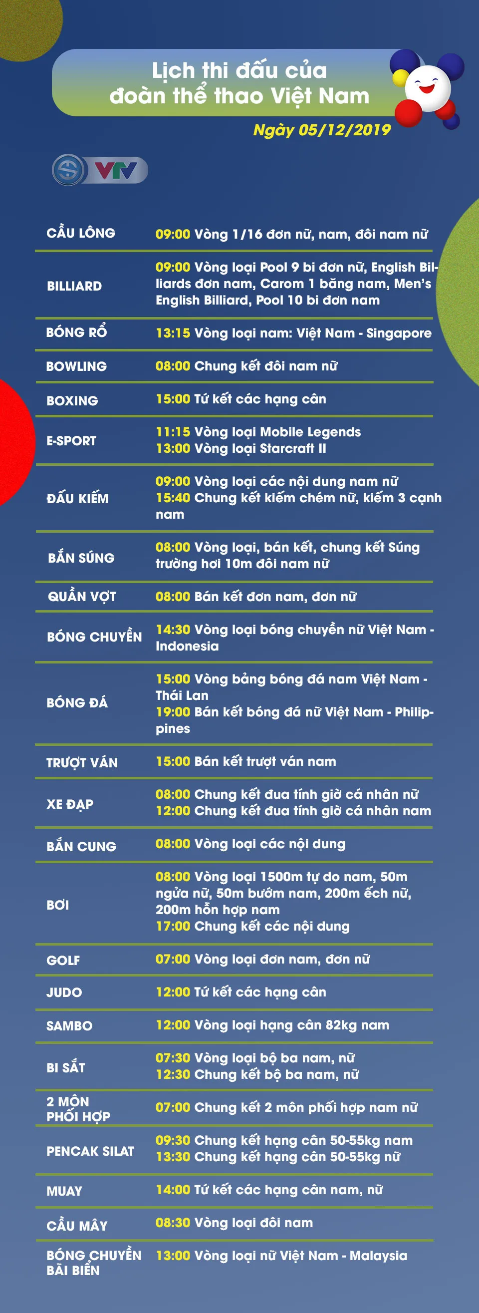 Lịch thi đấu ngày 05/12 của Đoàn Thể thao Việt Nam tại SEA Games 30 - Ảnh 1. Lịch thi đấu ngày 05/12 của Đoàn Thể thao Việt Nam tại SEA Games 30 - Ảnh 1.