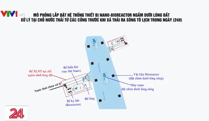 JEBO phản hồi về thông tin thí điểm làm sạch sông Tô Lịch - Ảnh 2.