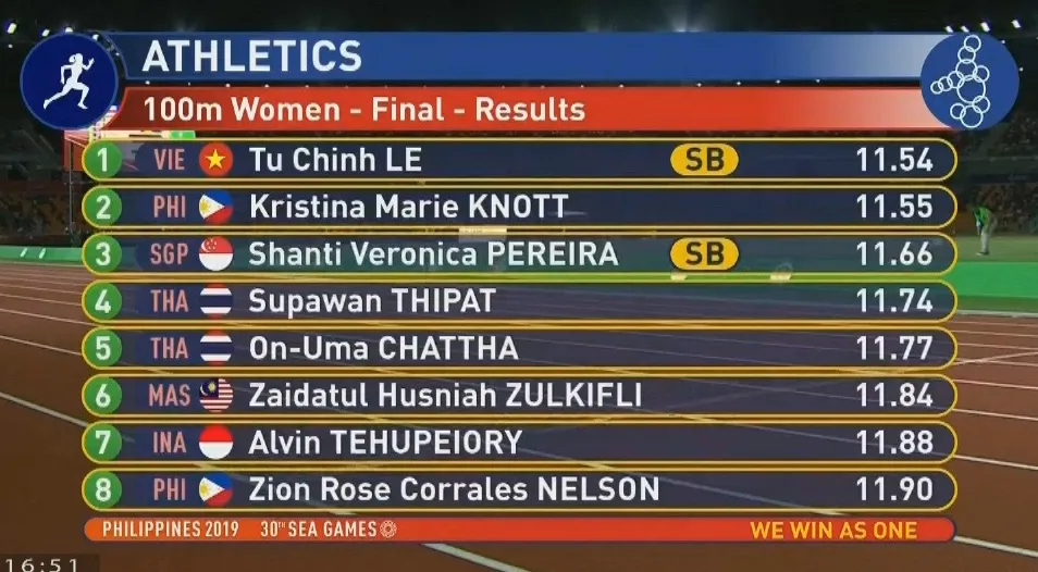 SEA Games 30: Lê Tú Chinh giành HCV nội dung 100m nữ - Ảnh 1.
