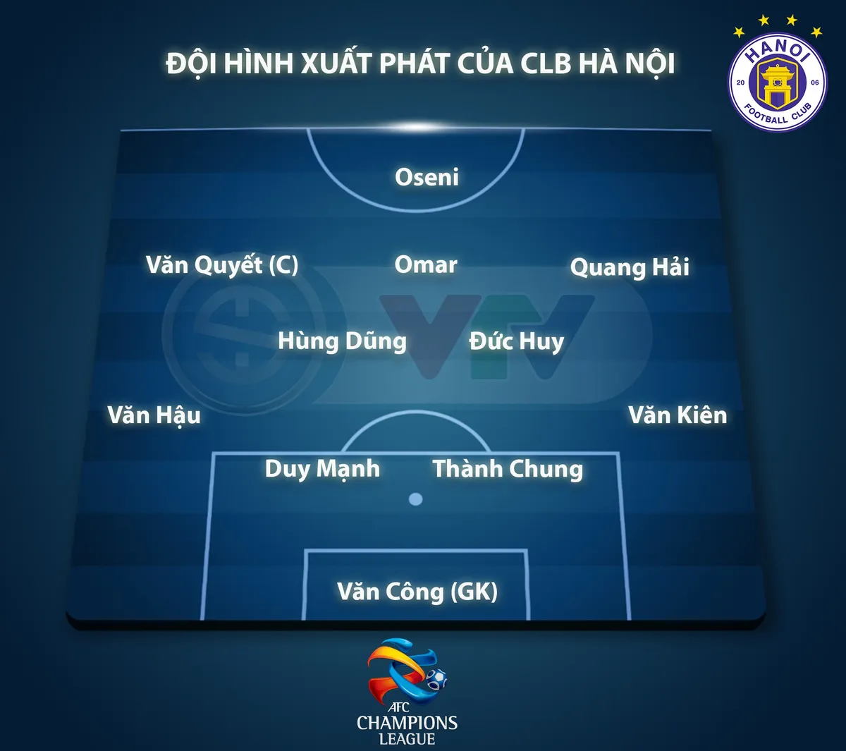 Đội hình ra sân CLB Hà Nội gặp CLB Sơn Đông Lỗ Năng: Quang Hải, Đoàn Văn Hậu, Duy Mạnh đá chính - Ảnh 2. Đội hình ra sân CLB Hà Nội gặp CLB Sơn Đông Lỗ Năng: Quang Hải, Đoàn Văn Hậu, Duy Mạnh đá chính - Ảnh 2.