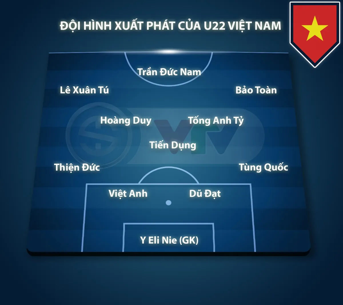 CHÍNH THỨC: Đội hình ra sân của U22 Việt Nam trước U22 Thái Lan - Ảnh 2. CHÍNH THỨC: Đội hình ra sân của U22 Việt Nam trước U22 Thái Lan - Ảnh 2.