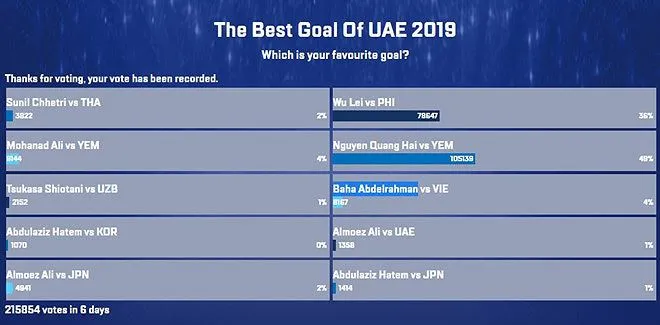 Quang Hải giành giải Bàn thắng đẹp nhất Asian Cup 2019 - Ảnh 2. Quang Hải giành giải Bàn thắng đẹp nhất Asian Cup 2019 - Ảnh 2.