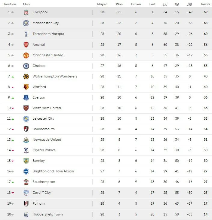 Lịch thi đấu vòng 29 Ngoại hạng Anh: Cơ hội cho Man Utd trở lại top 4 - Ảnh 5. Lịch thi đấu vòng 29 Ngoại hạng Anh: Cơ hội cho Man Utd trở lại top 4 - Ảnh 5.