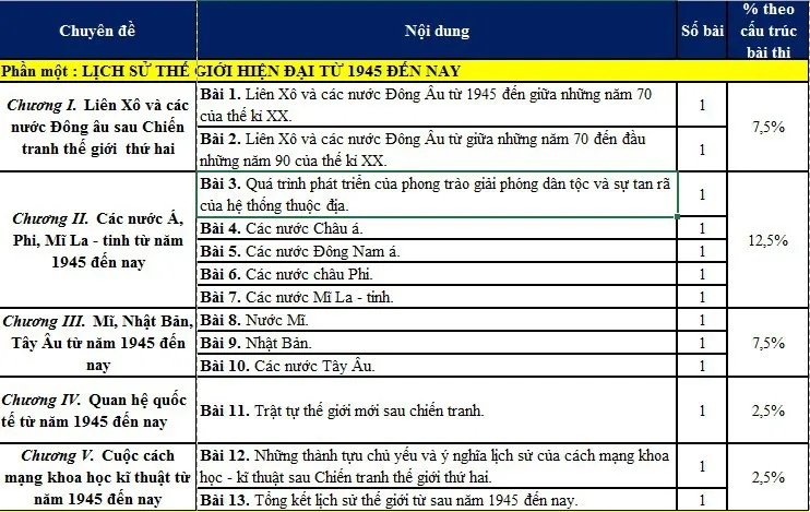 Làm thế nào để học tốt môn Lịch sử trong kỳ thi tuyển sinh vào lớp 10 năm 2019? - Ảnh 2.