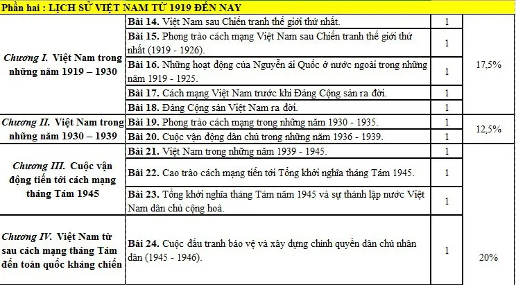 Làm thế nào để học tốt môn Lịch sử trong kỳ thi tuyển sinh vào lớp 10 năm 2019? - Ảnh 3.