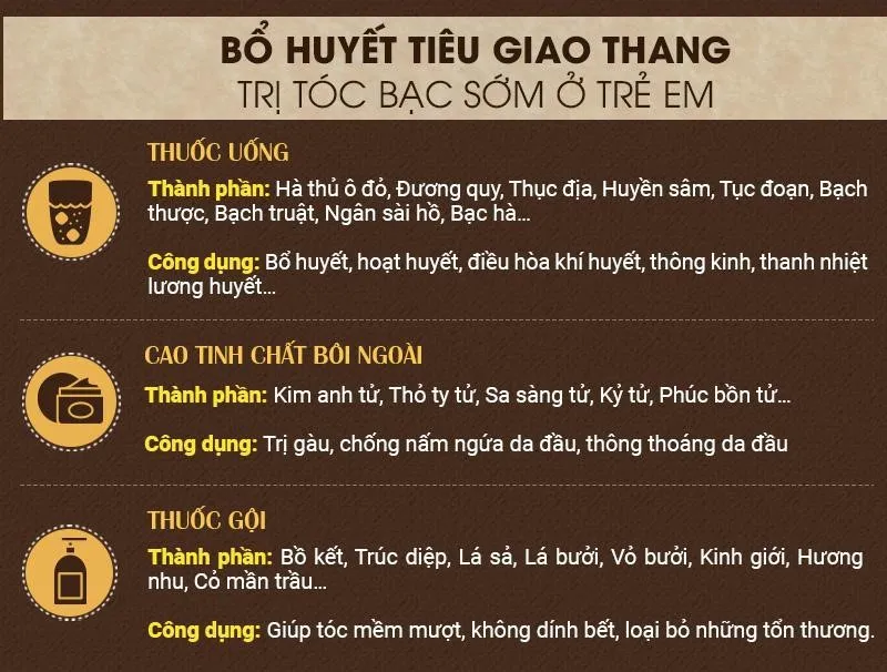 Tóc bạc sớm ở trẻ em không còn là nỗi lo nếu cha mẹ biết cách chữa - Ảnh 2.