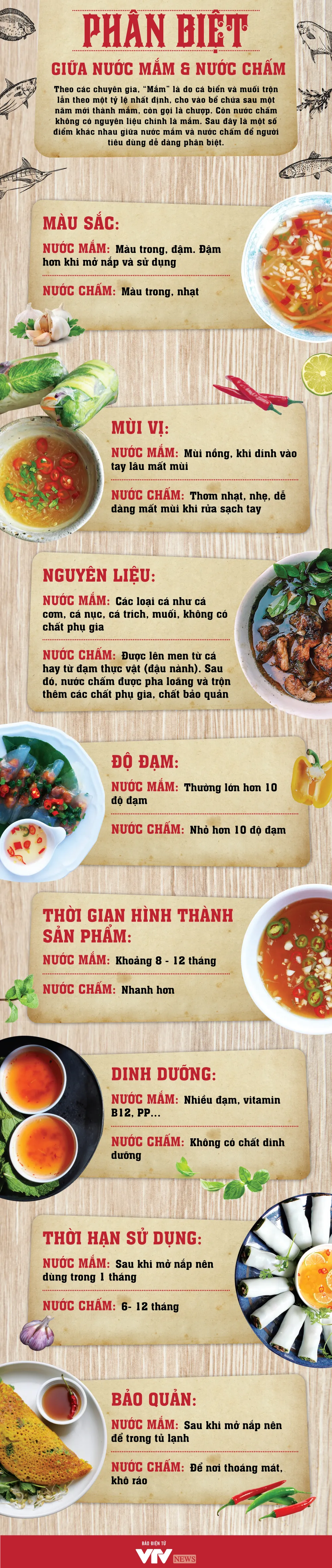 INFOGRAPHIC: Phân biệt giữa nước mắm và nước chấm - Ảnh 1.