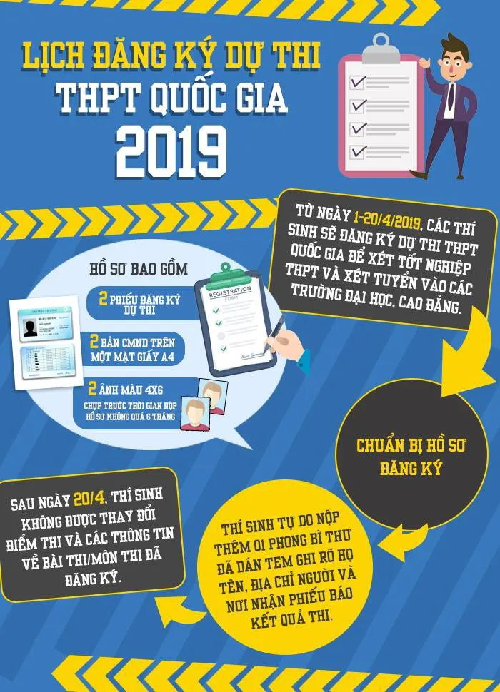 [INFOGRAPHIC] Lịch đăng ký dự thi THPT Quốc gia 2019 - Ảnh 1.