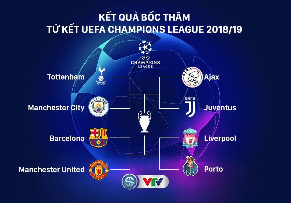 boc tham tu ket champions league 2