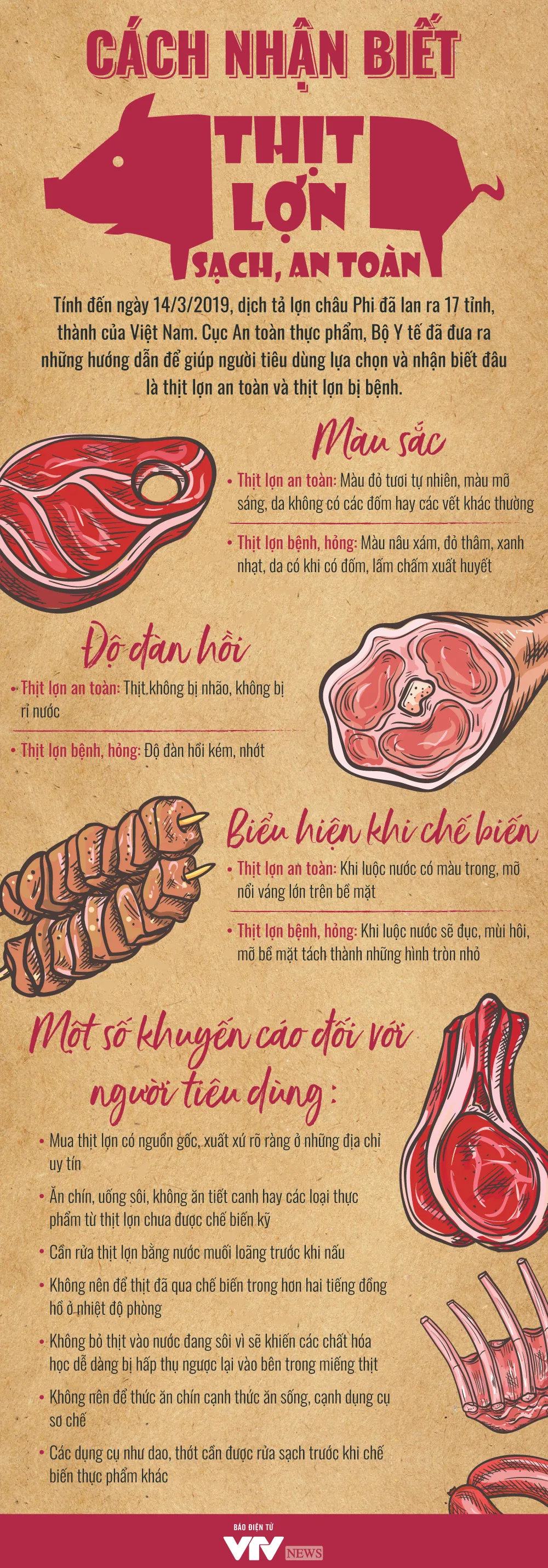 [INFOGRAPHIC] Cách nhận biết thịt lợn sạch, an toàn - Ảnh 1.