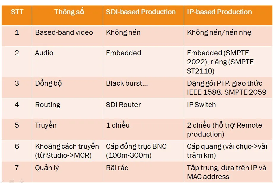 VTV thử nghiệm công nghệ IP trong sản xuất chương trình - Ảnh 2. VTV thử nghiệm công nghệ IP trong sản xuất chương trình - Ảnh 2.