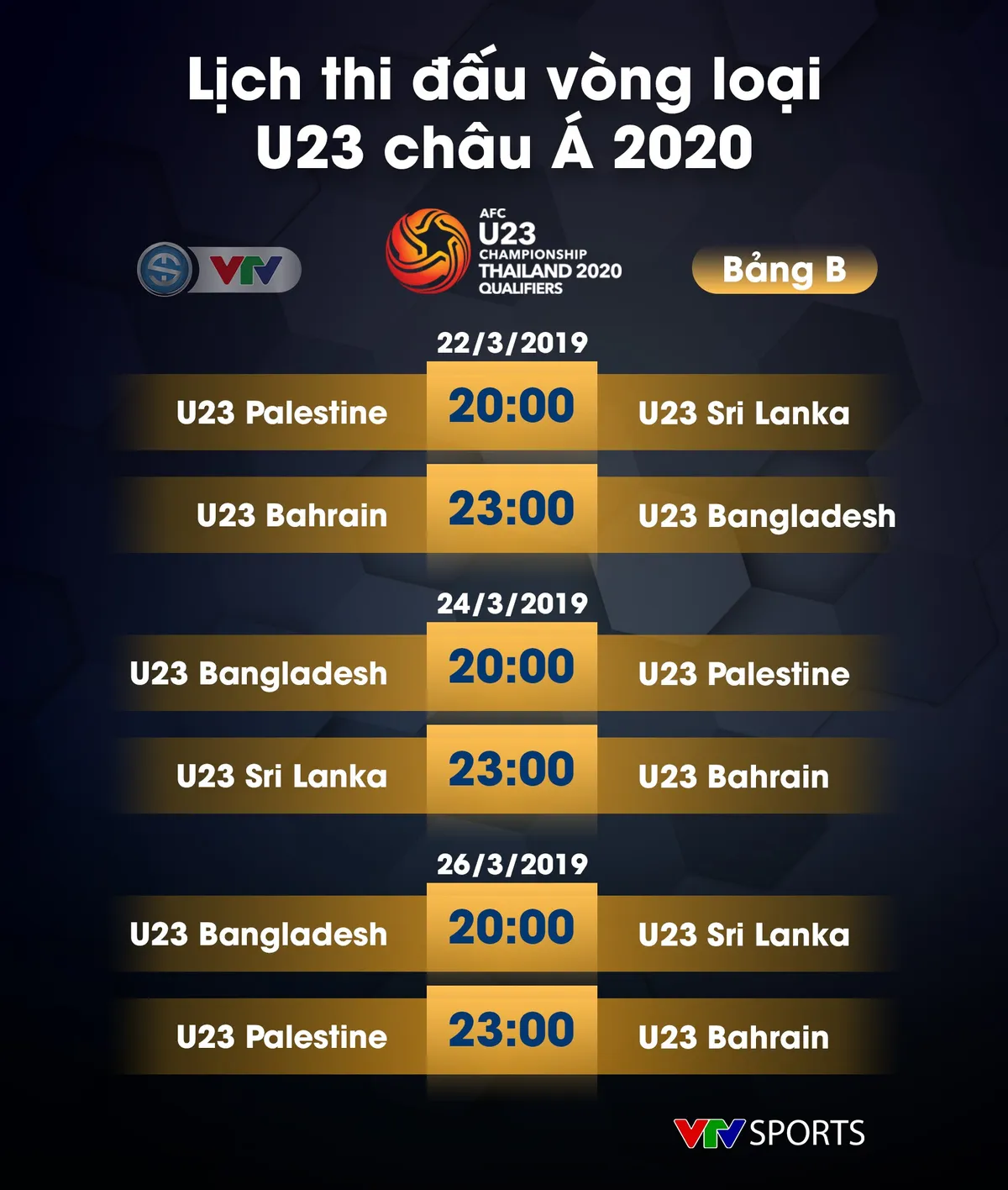 Lịch thi đấu vòng loại U23 châu Á 2020 - Ảnh 2.