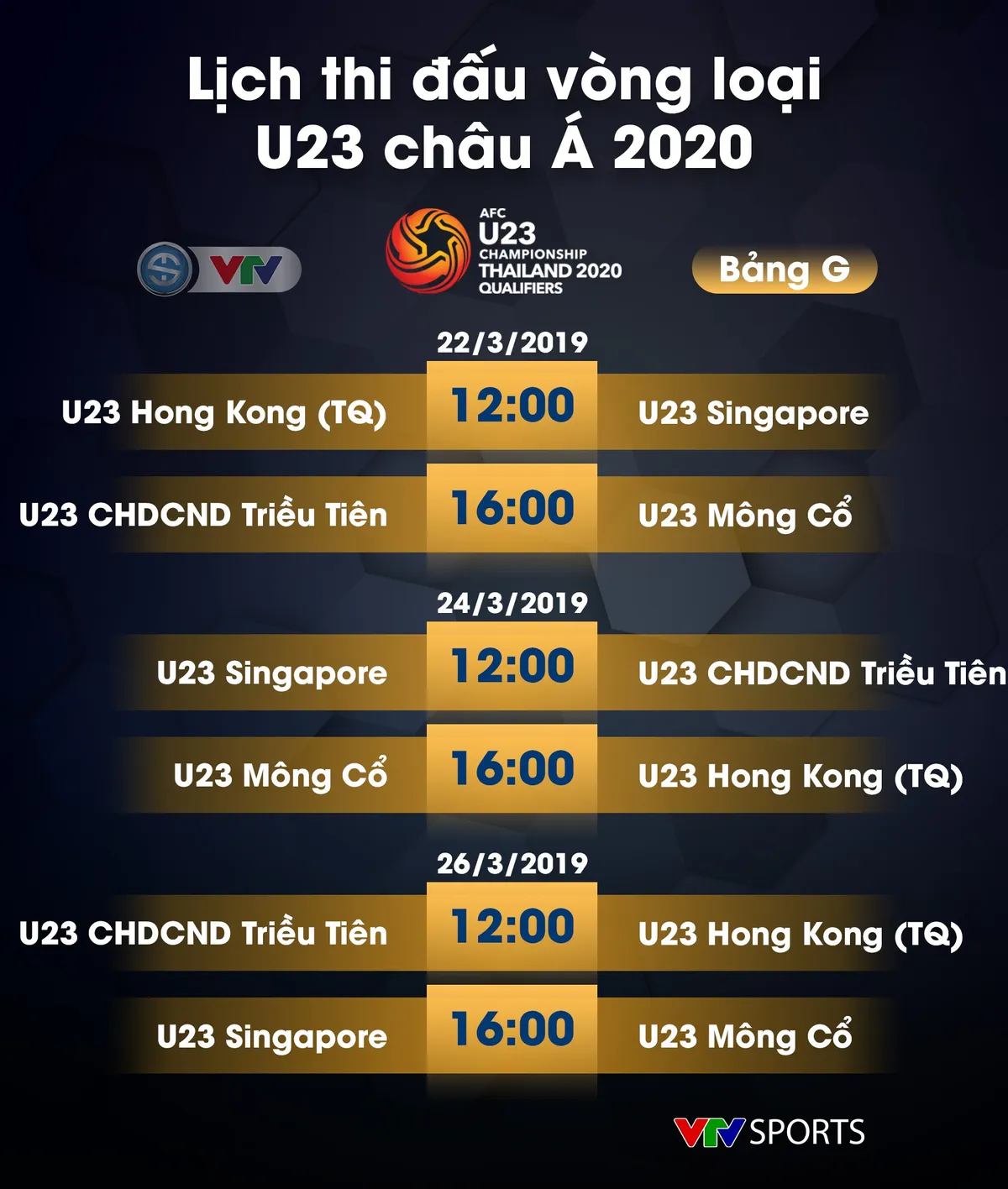 Lịch thi đấu vòng loại U23 châu Á 2020 - Ảnh 7.